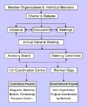[Structure]
